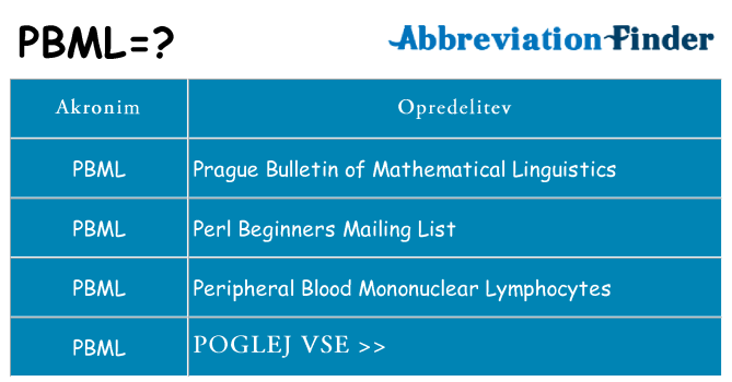 Kaj pbml stati