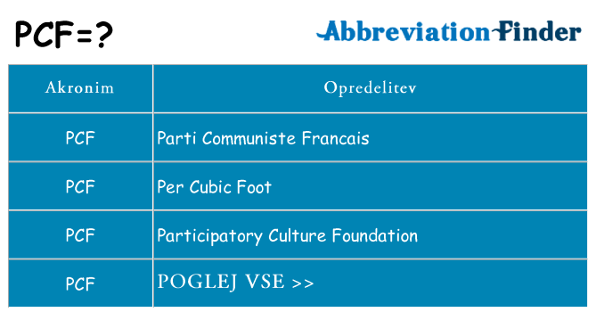 Kaj pcf stati