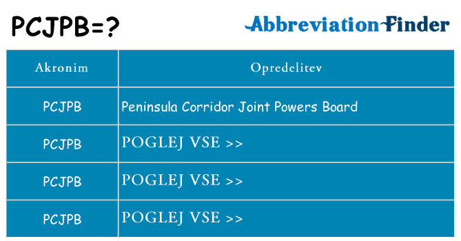 Kaj pcjpb stati