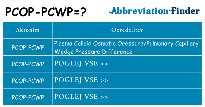 Kaj pcop-pcwp stati