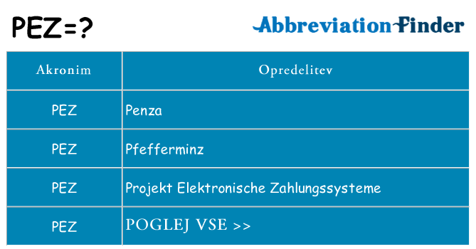 Kaj pez stati
