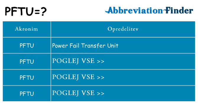 Kaj pftu stati