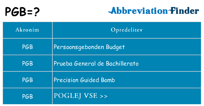 Kaj pgb stati