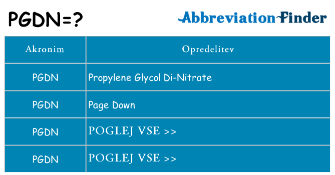 Kaj pgdn stati