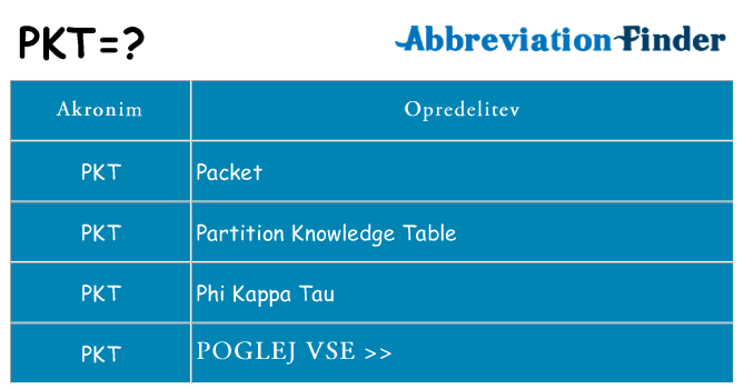 Kaj pkt stati