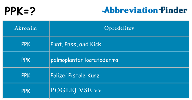 Kaj ppk stati