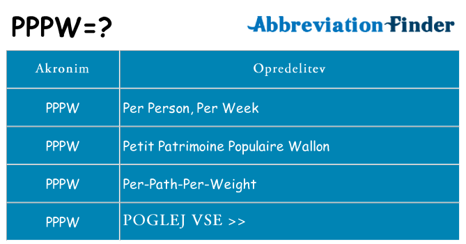 Kaj pppw stati