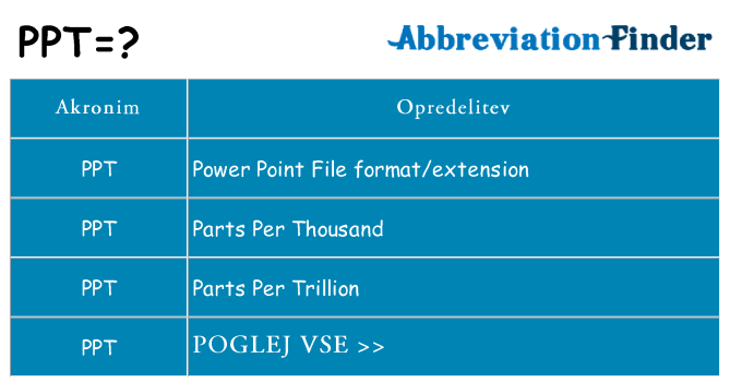 Kaj ppt stati