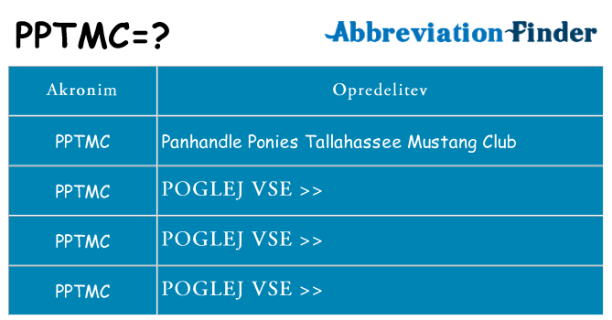 Kaj pptmc stati