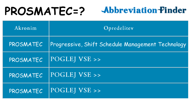 Kaj prosmatec stati