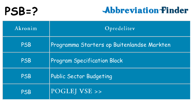 Kaj psb stati