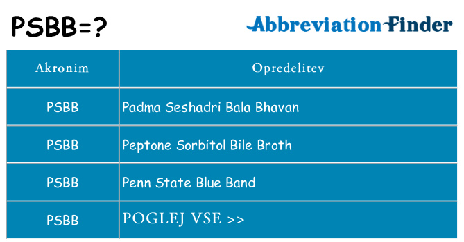 Kaj psbb stati