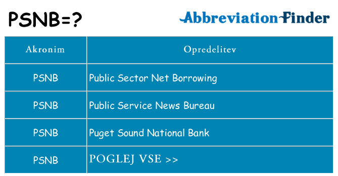 Kaj psnb stati