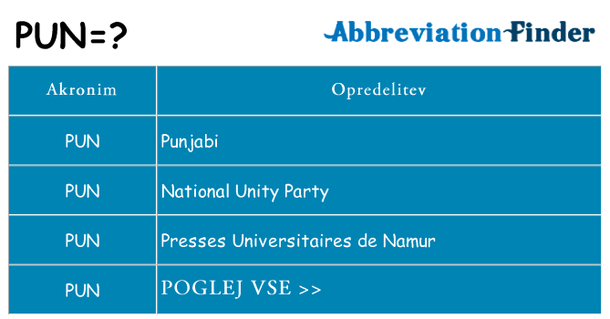 Kaj pun stati