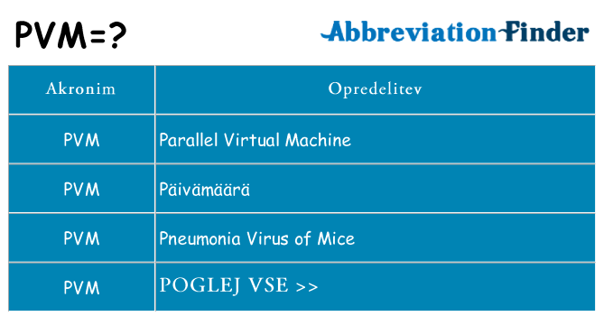 Kaj pvm stati