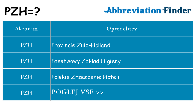 Kaj pzh stati