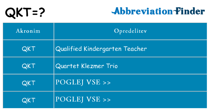 Kaj qkt stati