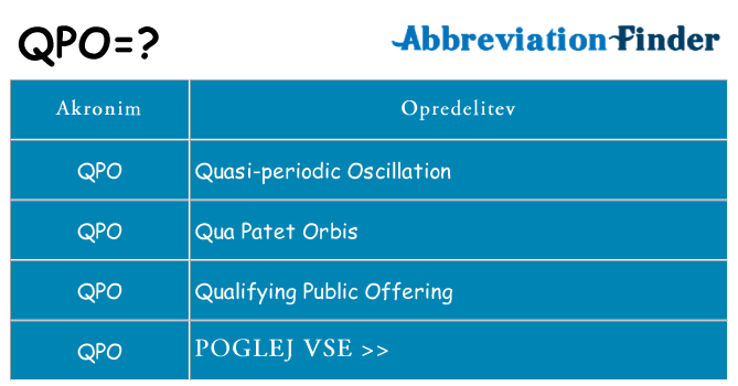 Kaj qpo stati
