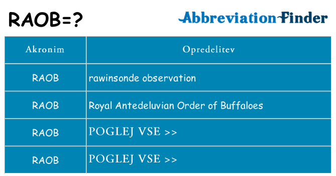 Kaj raob stati