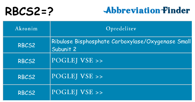 Kaj rbcs2 stati