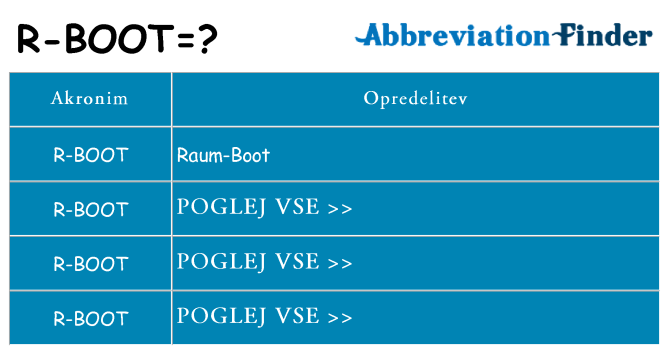 Kaj r-boot stati