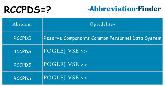 Kaj rccpds stati