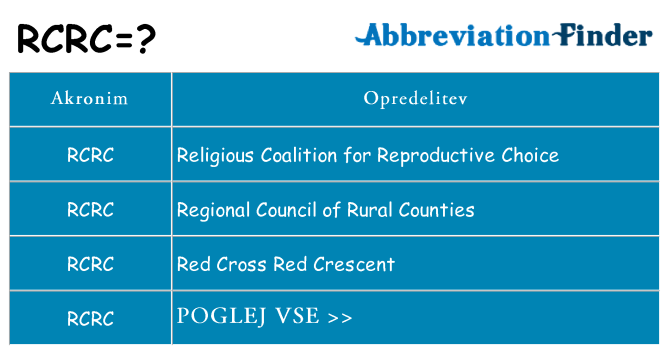 Kaj rcrc stati