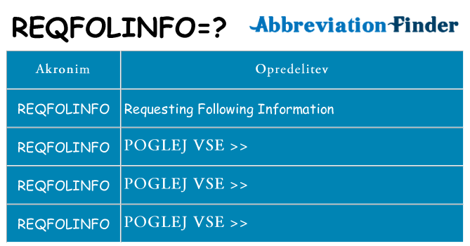 Kaj reqfolinfo stati