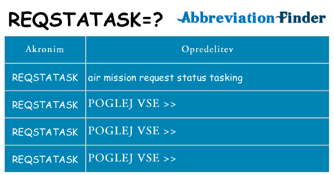 Kaj reqstatask stati