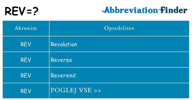 Kaj rev stati