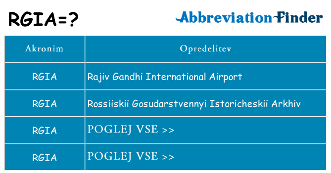 Kaj rgia stati
