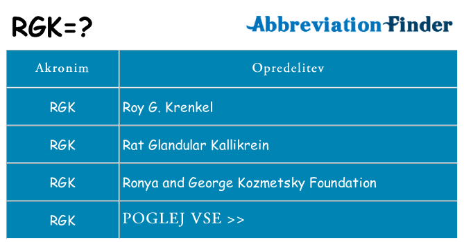 Kaj rgk stati