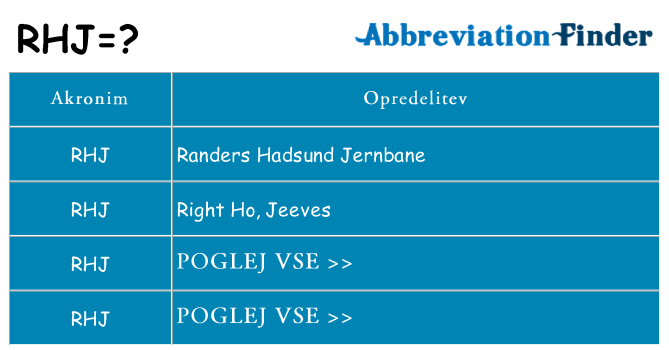 Kaj rhj stati
