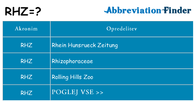 Kaj rhz stati