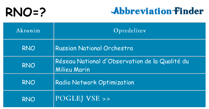 Kaj rno stati