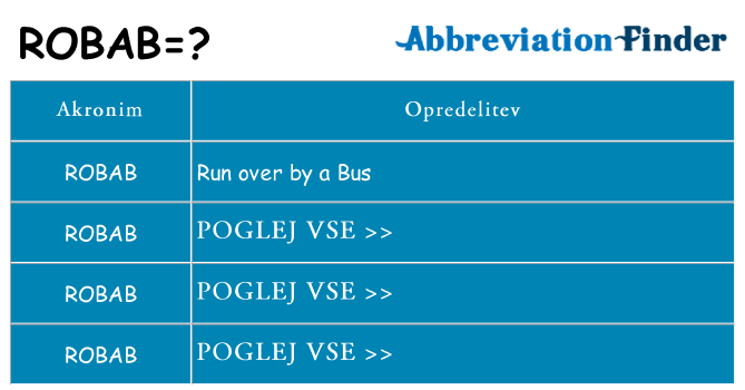 Kaj robab stati