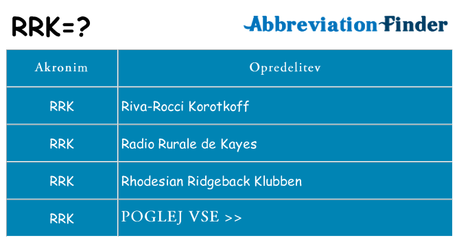 Kaj rrk stati