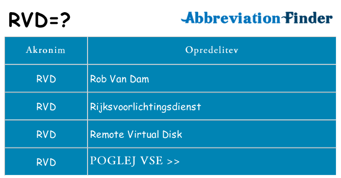 Kaj rvd stati