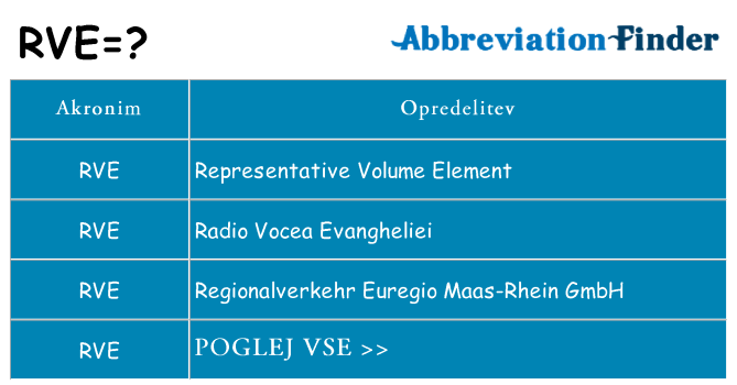 Kaj rve stati
