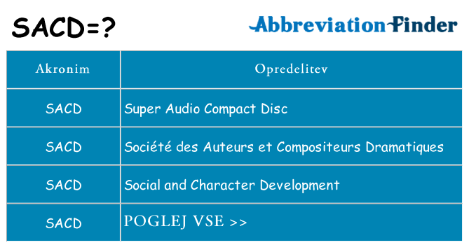 Kaj sacd stati