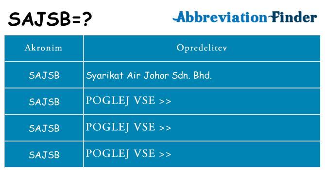Kaj sajsb stati