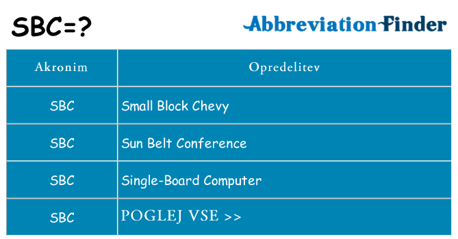 Kaj sbc stati