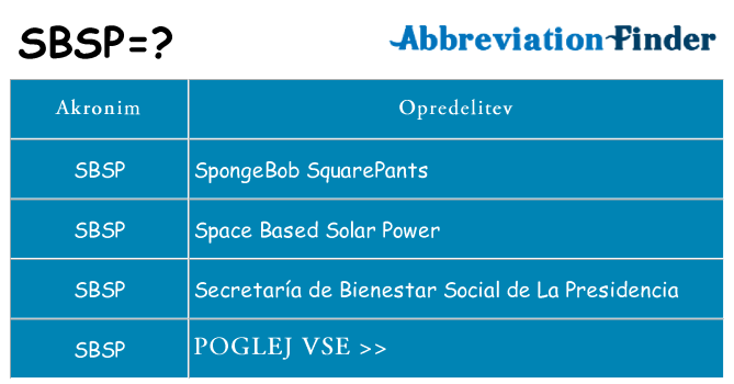 Kaj sbsp stati