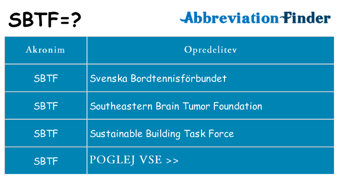 Kaj sbtf stati