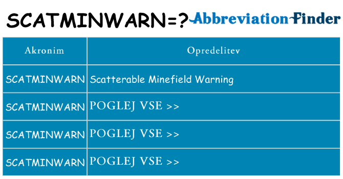 Kaj scatminwarn stati