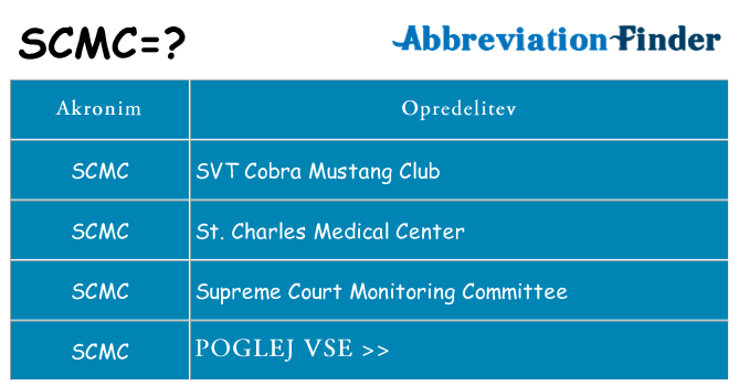 Kaj scmc stati