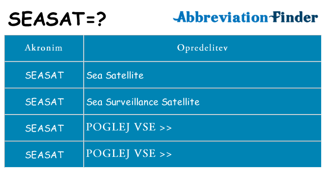 Kaj seasat stati