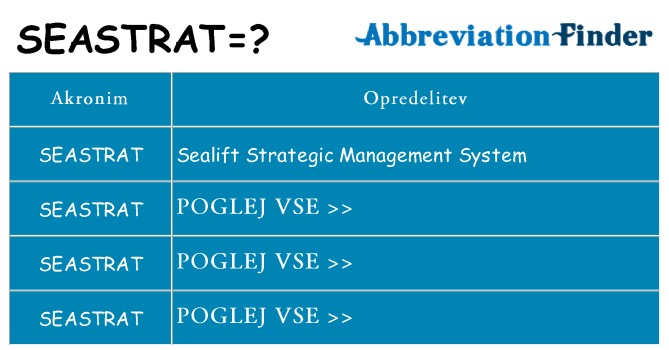 Kaj seastrat stati