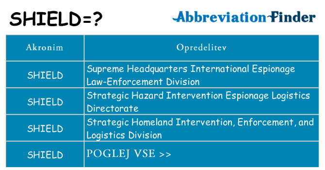 Kaj shield stati