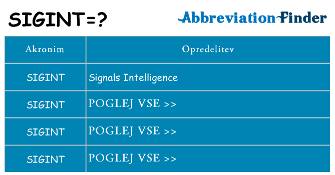 Kaj sigint stati